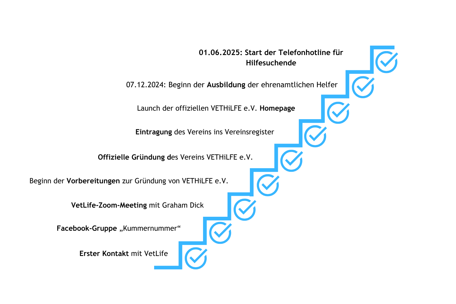 Timeline 01062025